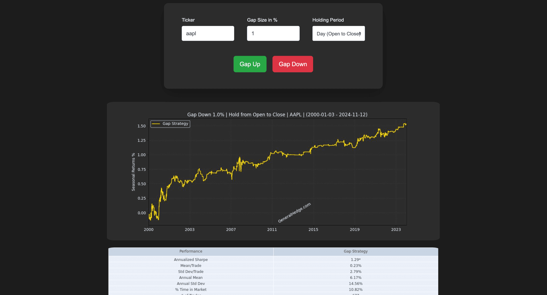 Gap Strategy