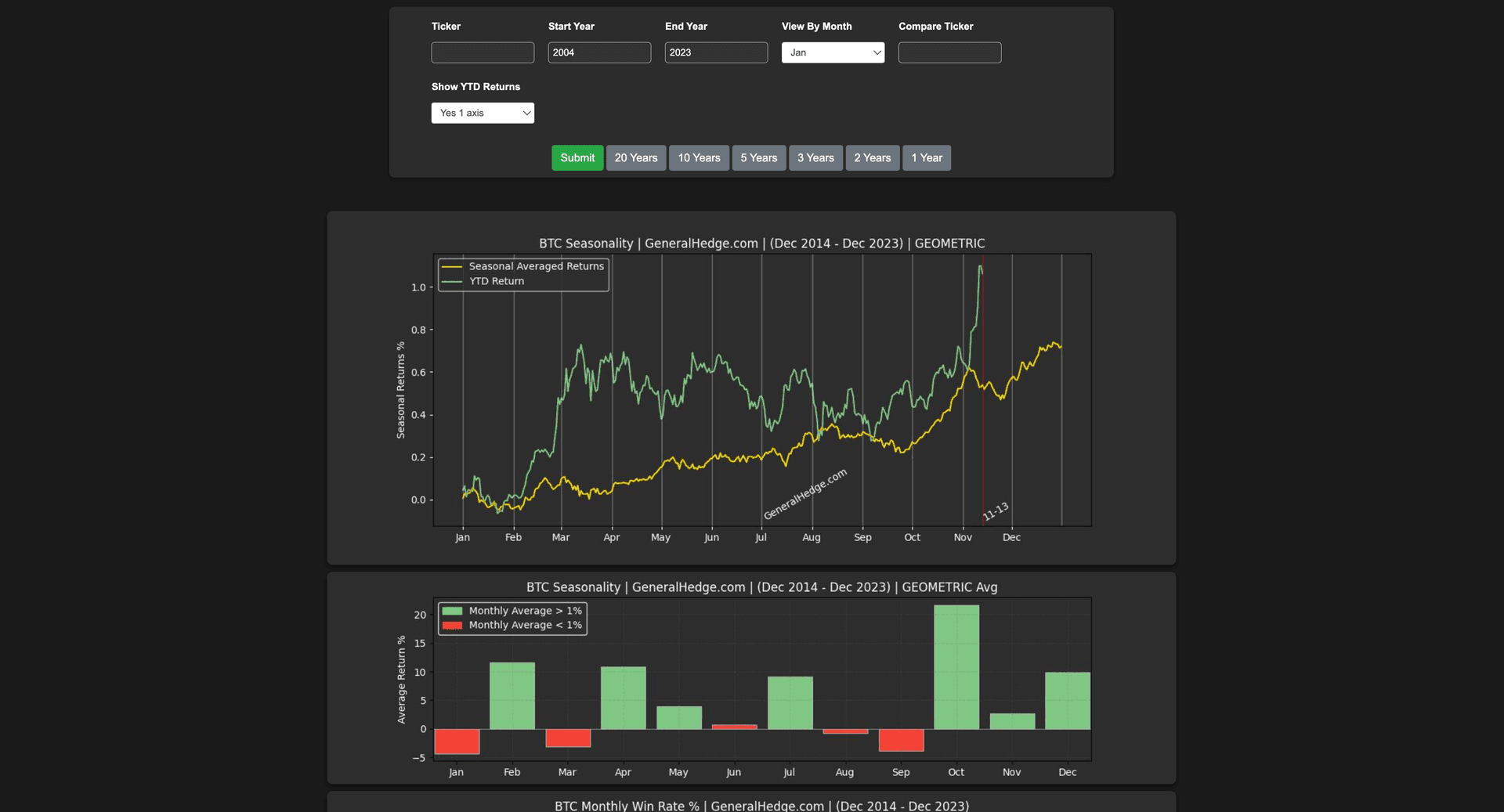 Seasonality Strategy