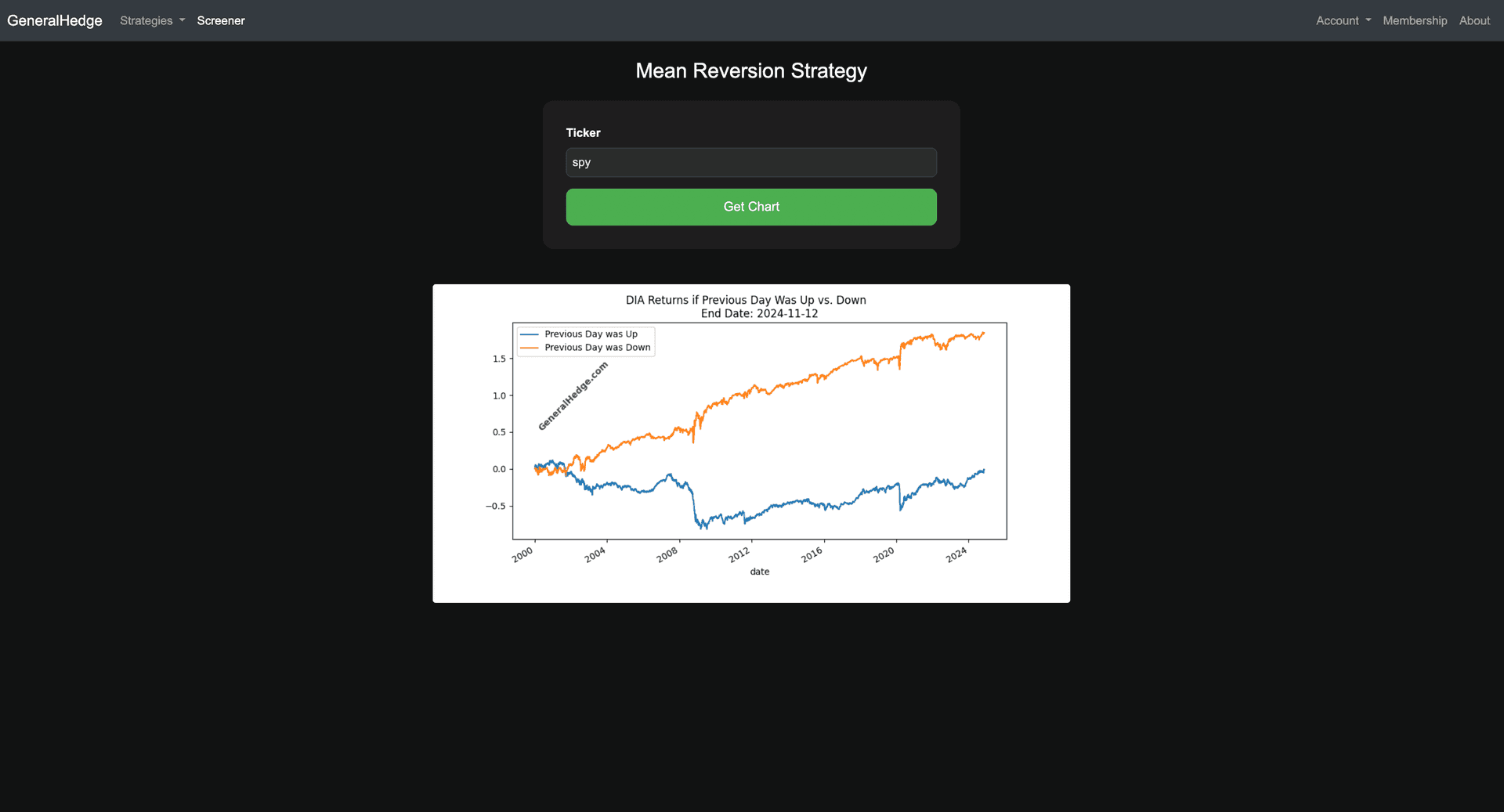 Mean Reversion Strategy